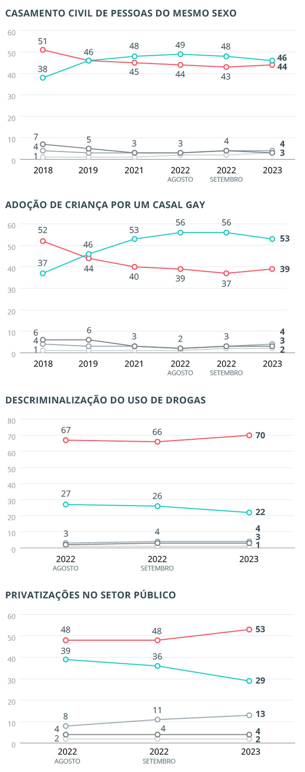 Aborto Casamento Gay E Maioridade Penal Descubra O Que Pensam Os