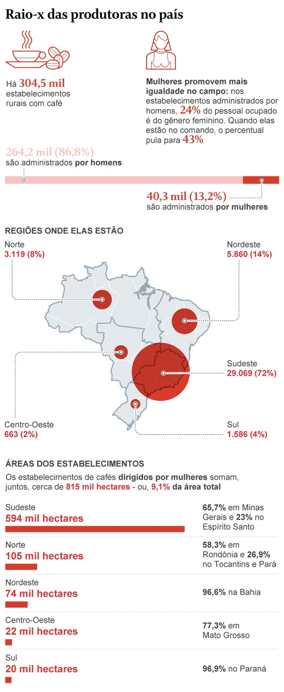 Uai sô, entenda aqui algumas gírias mineiras!