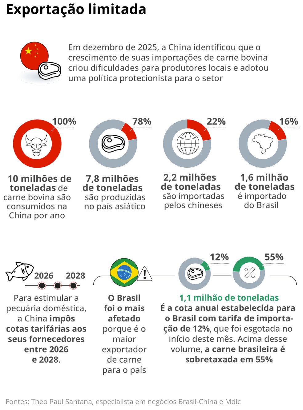  — Foto: Editoria de Arte