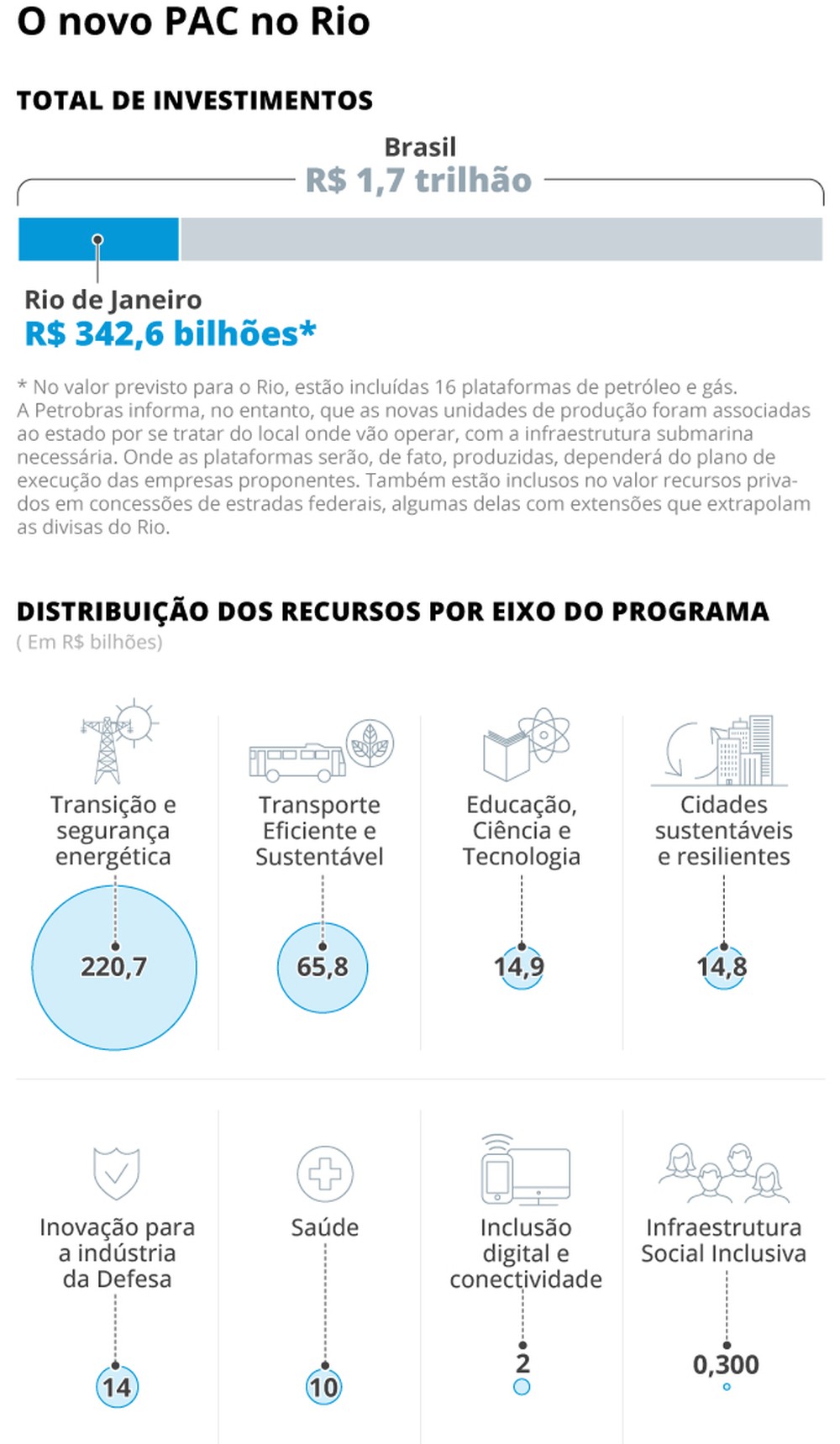 De expansão do Inca a moradias em 57 municípios: veja a lista de ...