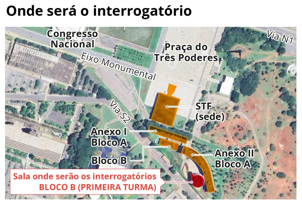 Depoimentos serão prestados em sala da Primeira Turma do STF — Foto: Editoria de Arte