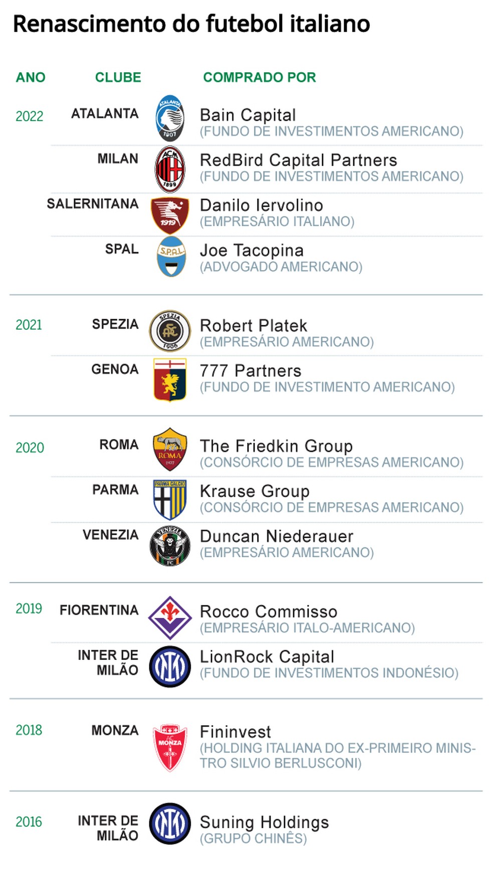 Os 10 maiores europeus orientais do futebol italiano - Calciopédia