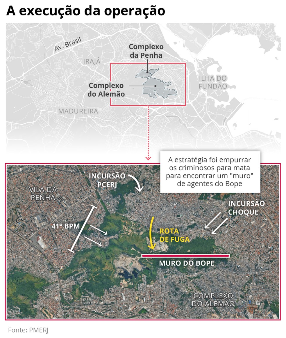 A estratégia da polícia durante a operação — Foto: Editoria de Arte