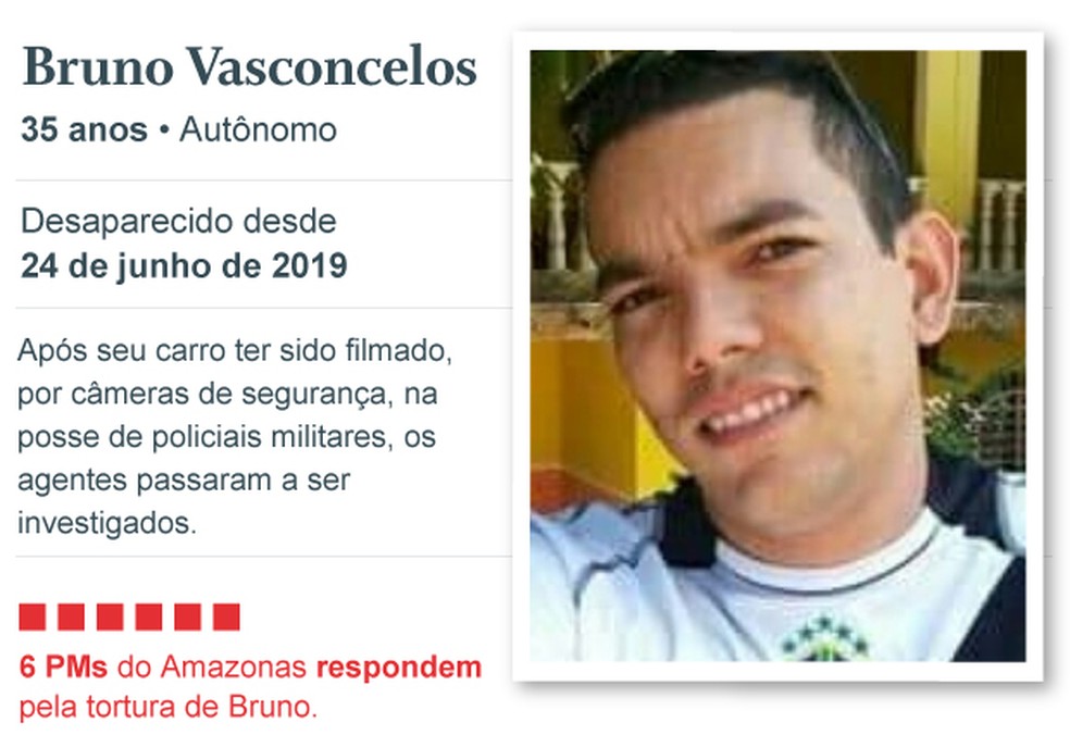 Bruno Vasconcelos — Foto: Editoria de arte
