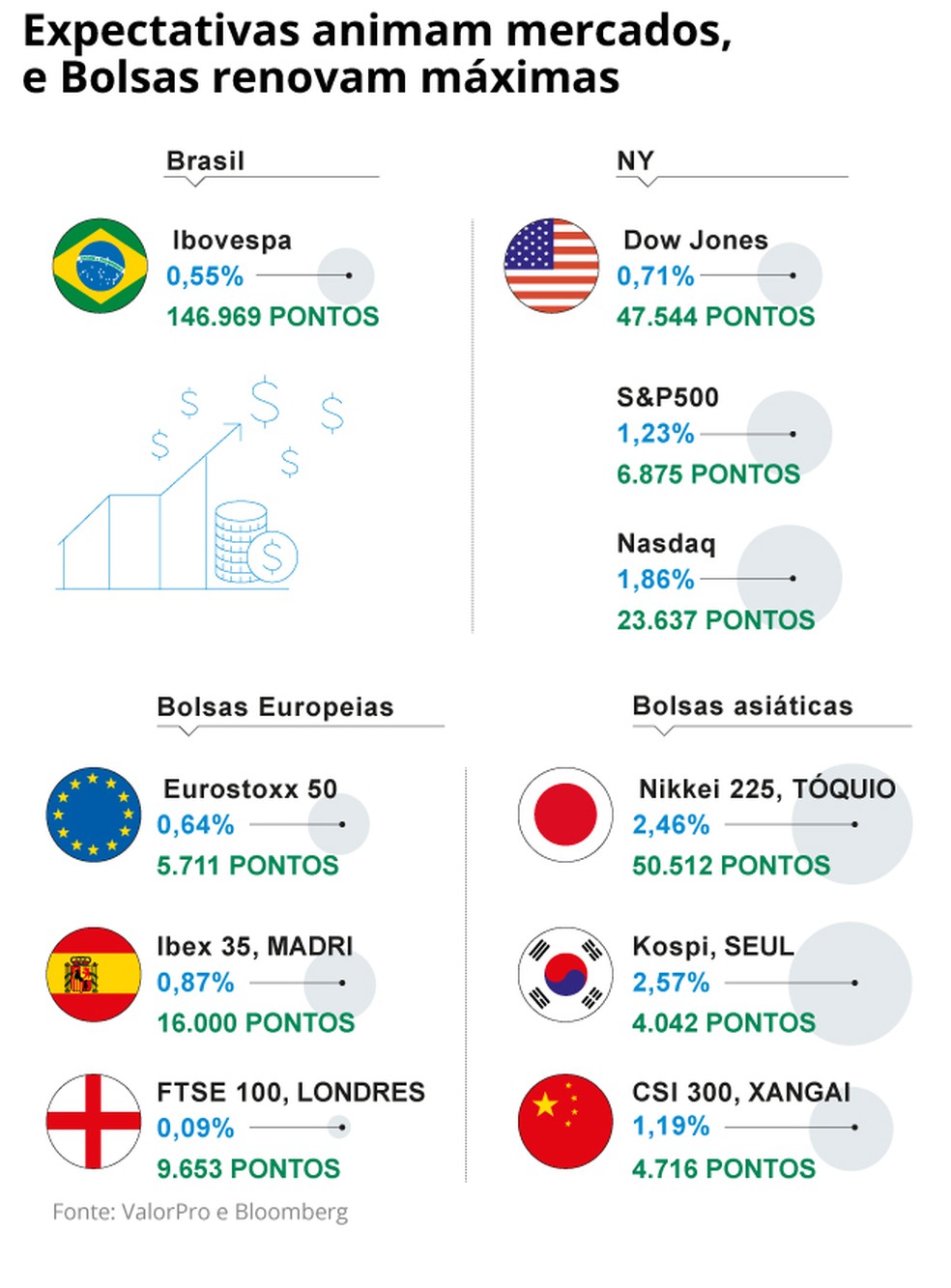 Veja por que negociações dos EUA com China e Brasil fizeram disparar as ...