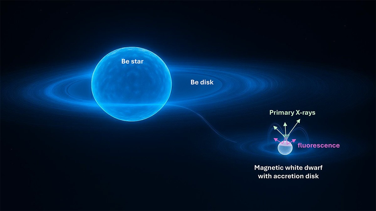 Mistério astronômico de 50 anos é resolvido por missão japonesa; entenda