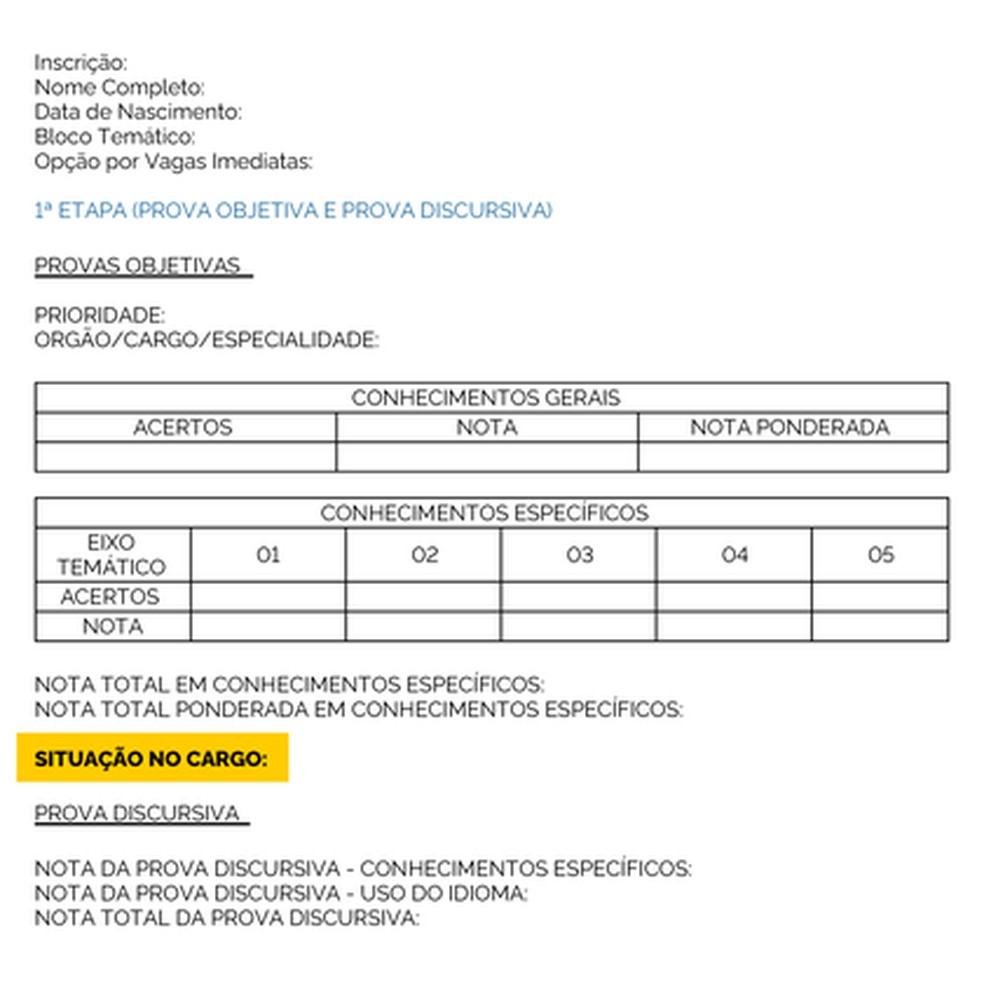 Extrato dos blocos do nível superior — Foto: Ministério da Gestão e Inovação