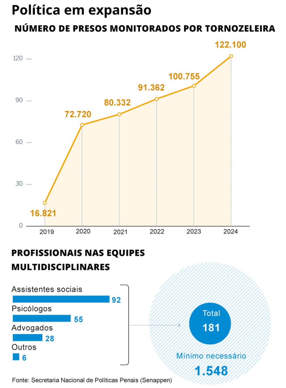  — Foto: Editoria de Arte
