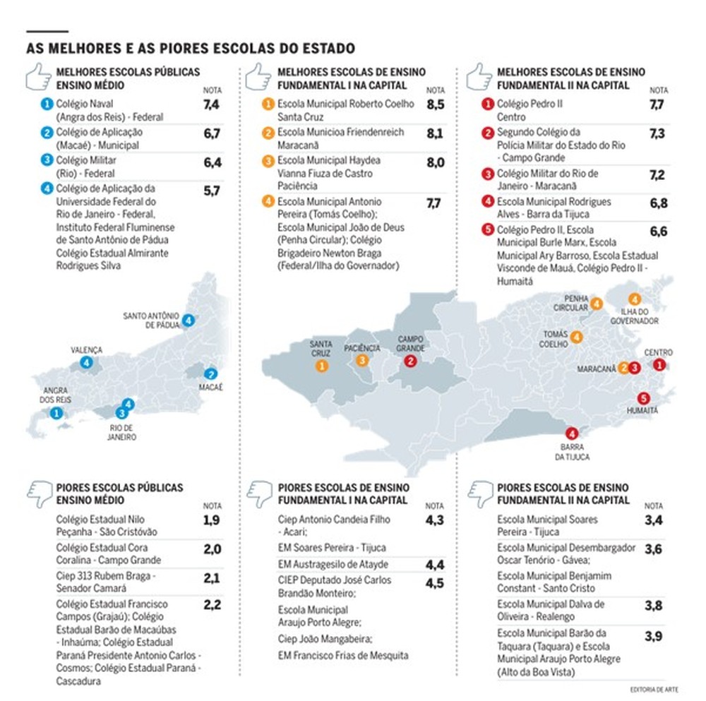 Melhores Escolas Públicas Rj Ensino Médio