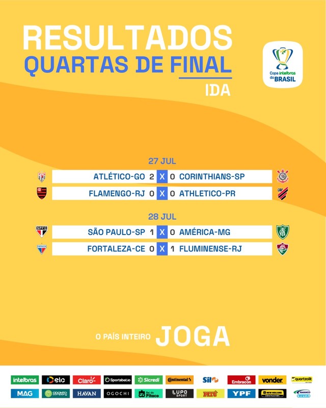 As chaves, horários e jogos das quartas de final da Copa do Brasil