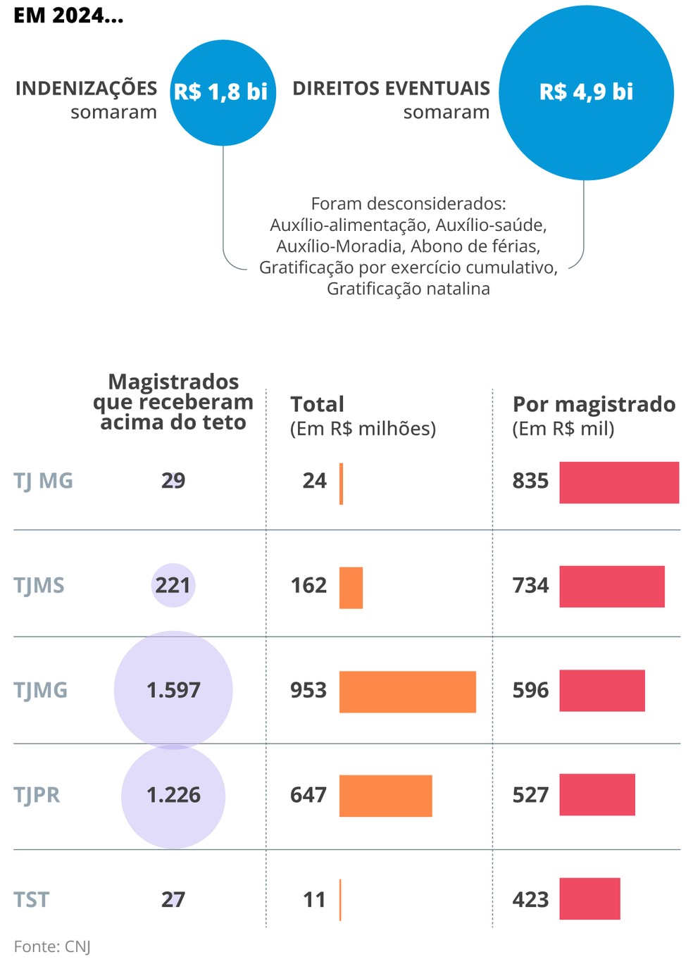 Judiciário — Foto: Criação O Globo