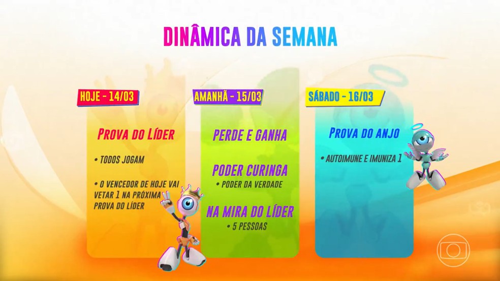 Veja a dinâmica da semana do 'BBB' 24 — Foto: Reprodução/Globo