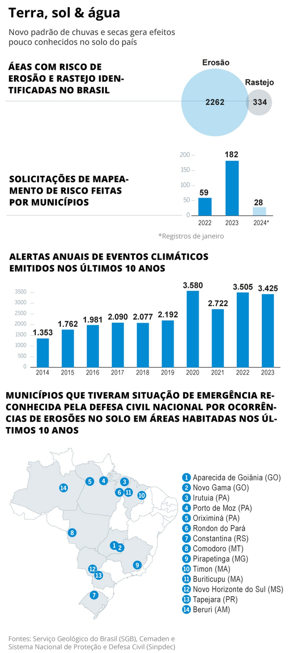 Efeitos Da Seca