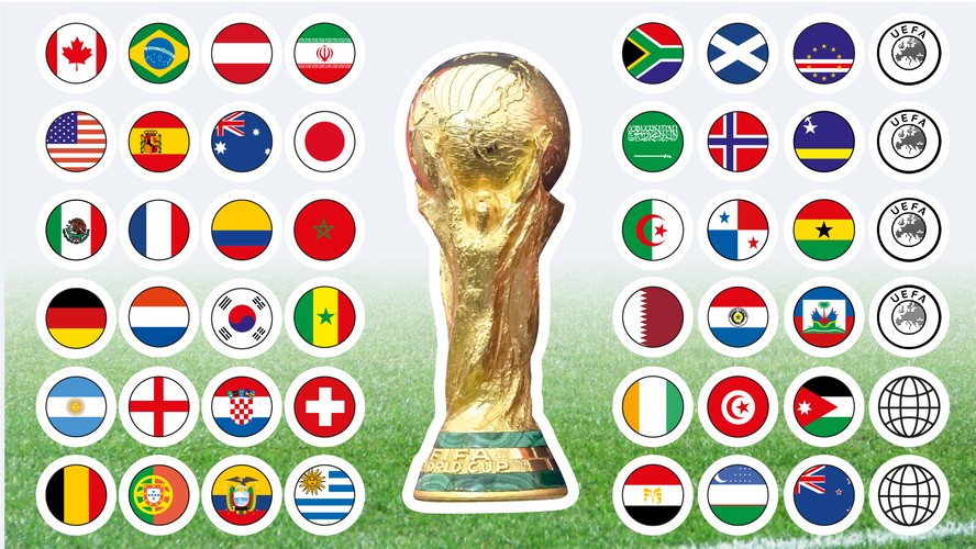 Sorteio dos grupos da Copa