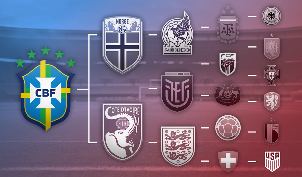 Caminho da seleção brasileira na Copa do Mundo de 2026 — Foto: Editoria de Arte