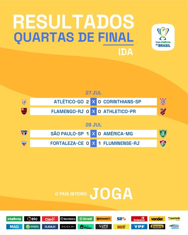 Copa Guarulhos KIDS - Tabela das Quartas de Finais e Resultados do fim da  1° fase que ocorreram este sábado (09/06). Neste domingo temos o pontapé  dos inúmeros jogos das quartas de
