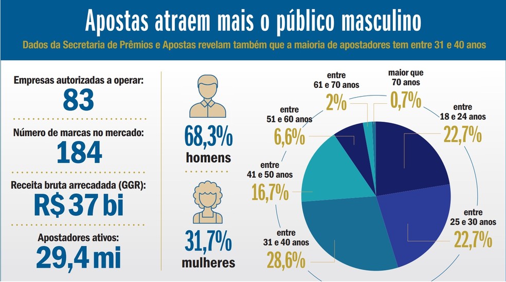 FONTE: PSPA/MNISTÉRIO DA FAZENDA — Foto: Arte/G.Lab