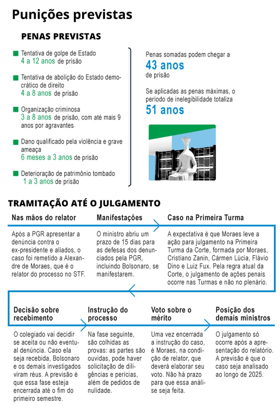 Punições previstas — Foto: Editoria de Arte