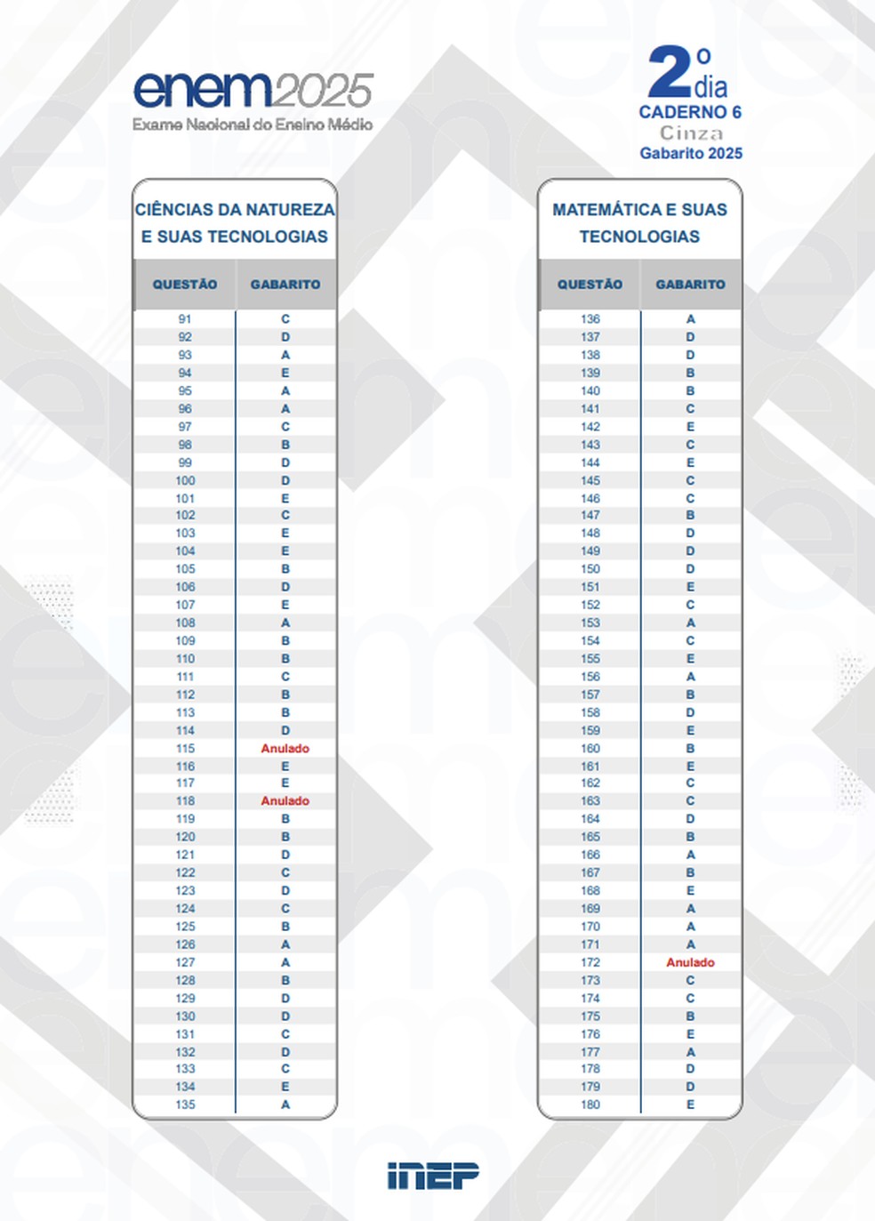 Gabarito oficial Enem 2025 prova branca — Foto: Divulgação