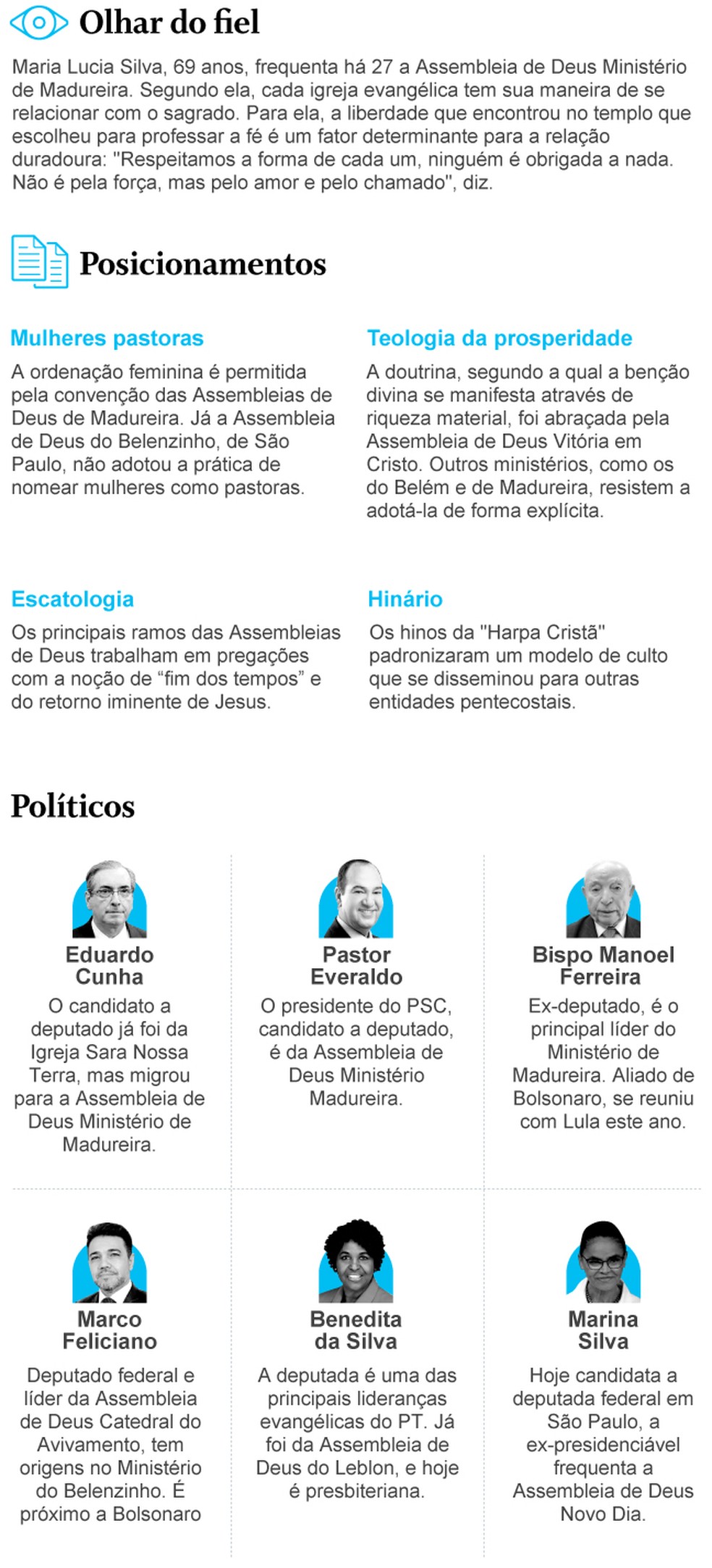 Políticos na Assembleia de Deus — Foto: Arte / O Globo