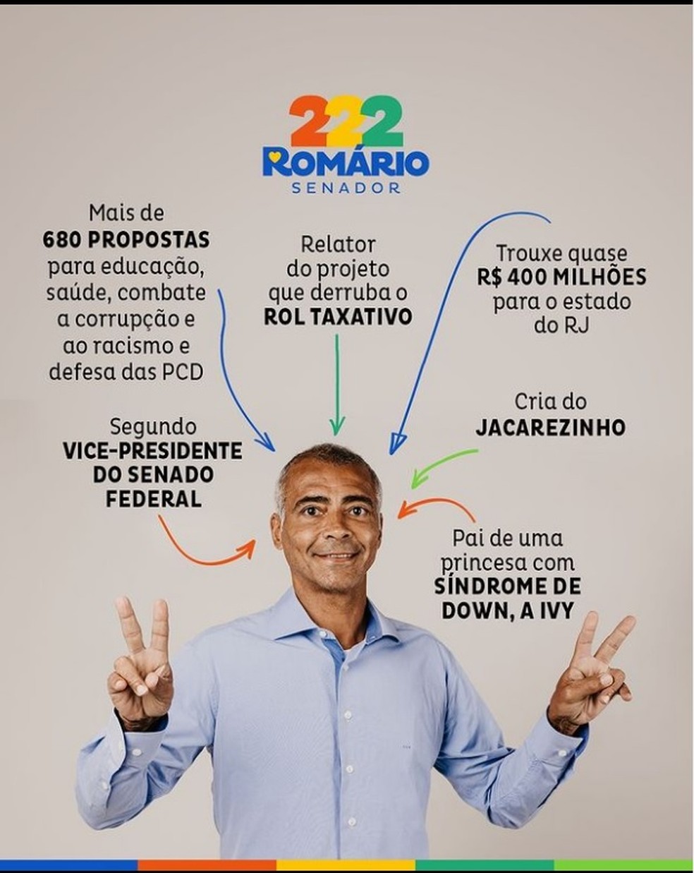 Romário anuncia ter trazido quase R$ 400 milhões para o estado do RJ — Foto: Divulgação