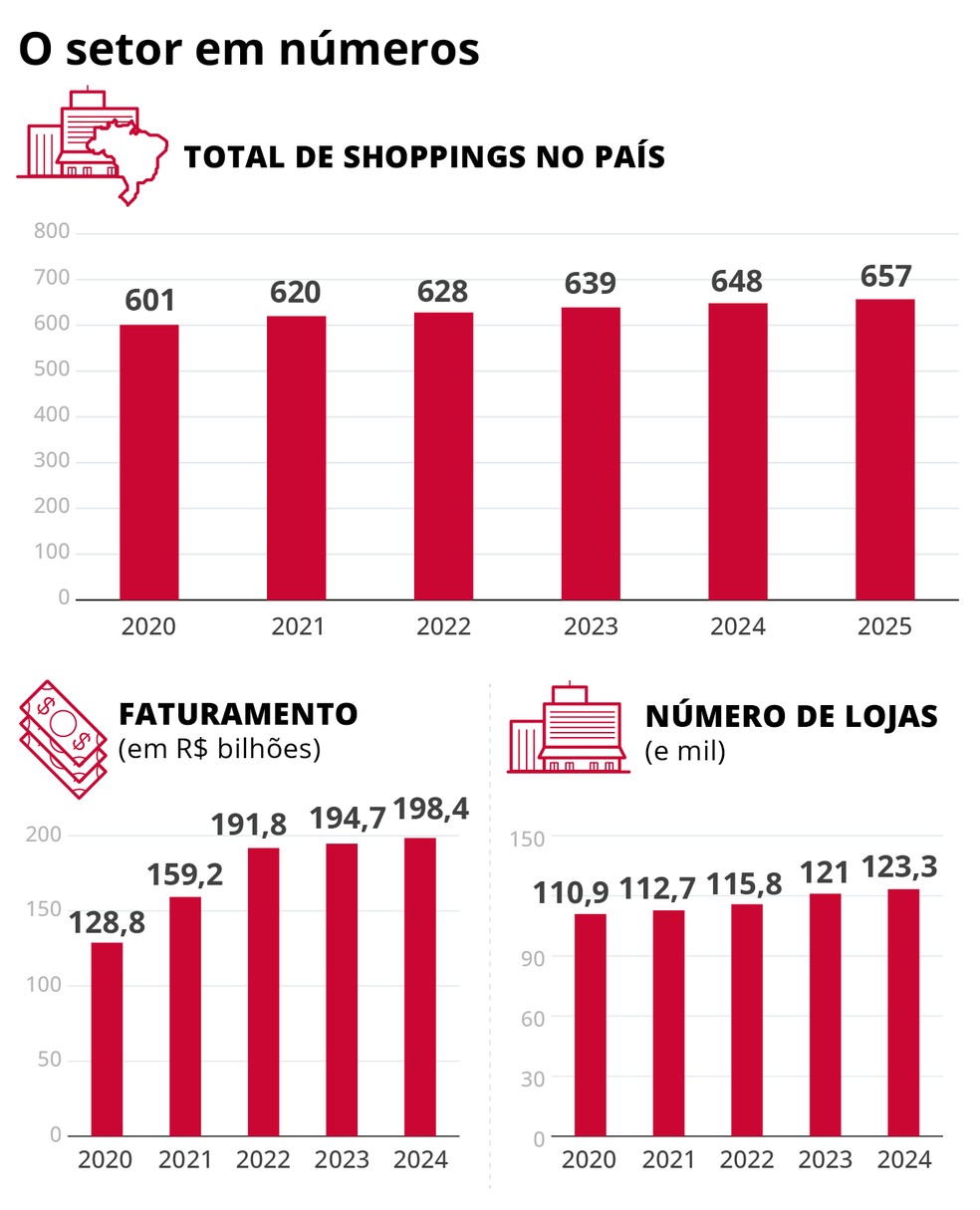  — Foto: Arte O Globo