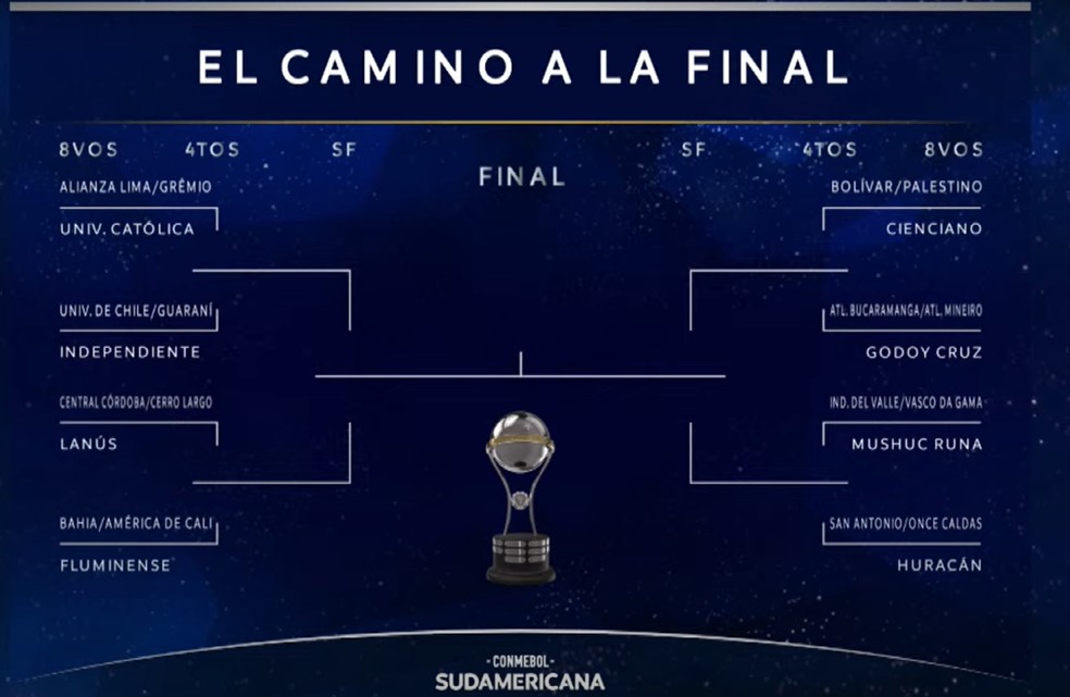 Chaveamento da Sul-Americana — Foto: Reprodução/Conmebol