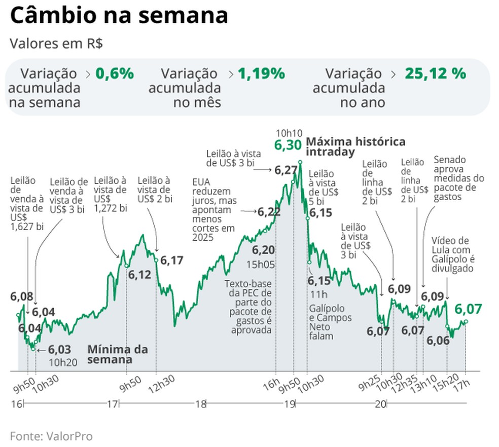 Governo já cogita adoção de novas medidas de ajuste fiscal