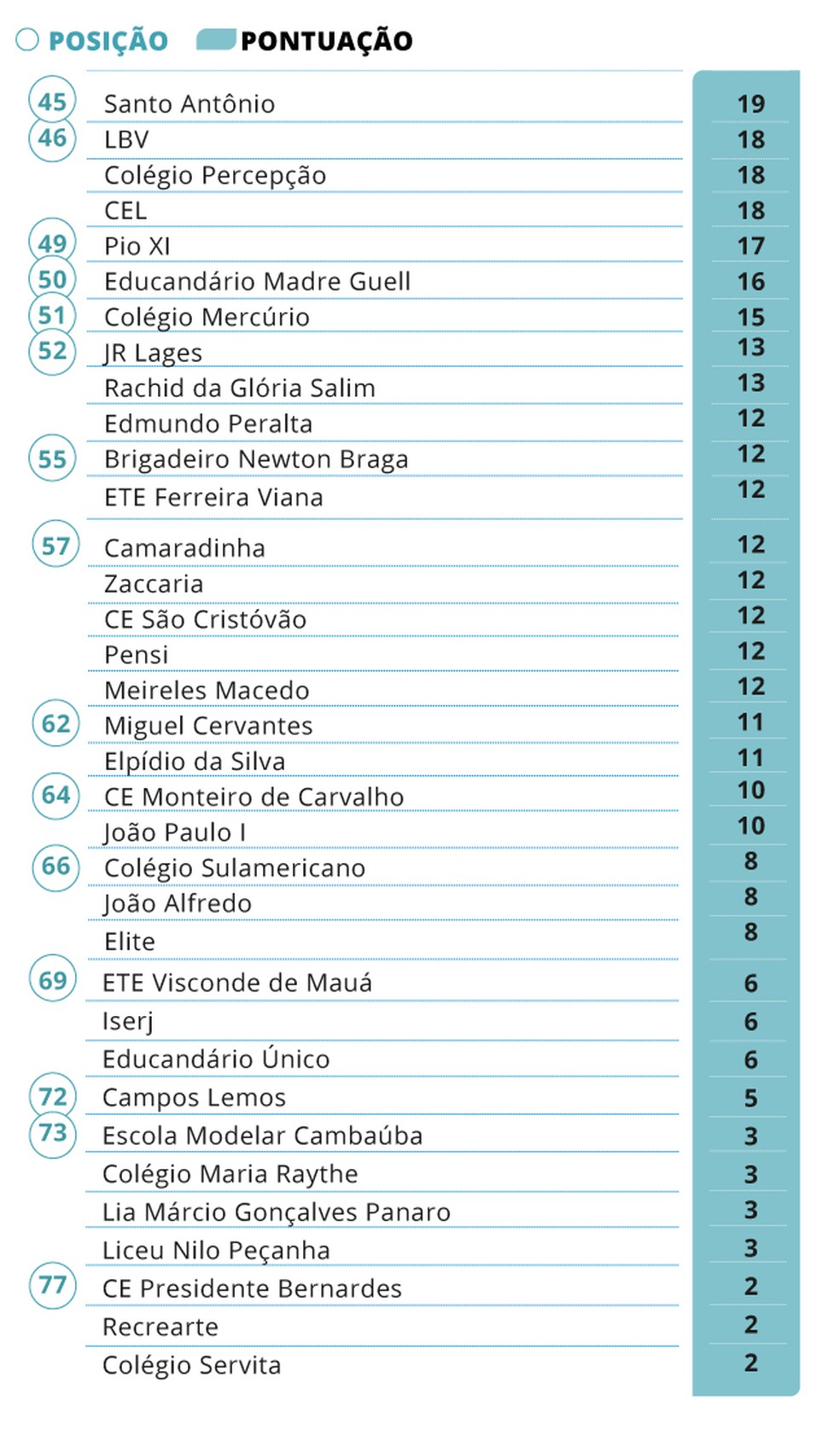 General countdown of the Intercollegiate 2025 — Photo: Editoria de Arte
