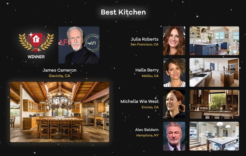 James Cameron levou 'prmio' de Melhor Cozinha — Foto: Realtor.com / Getty Images