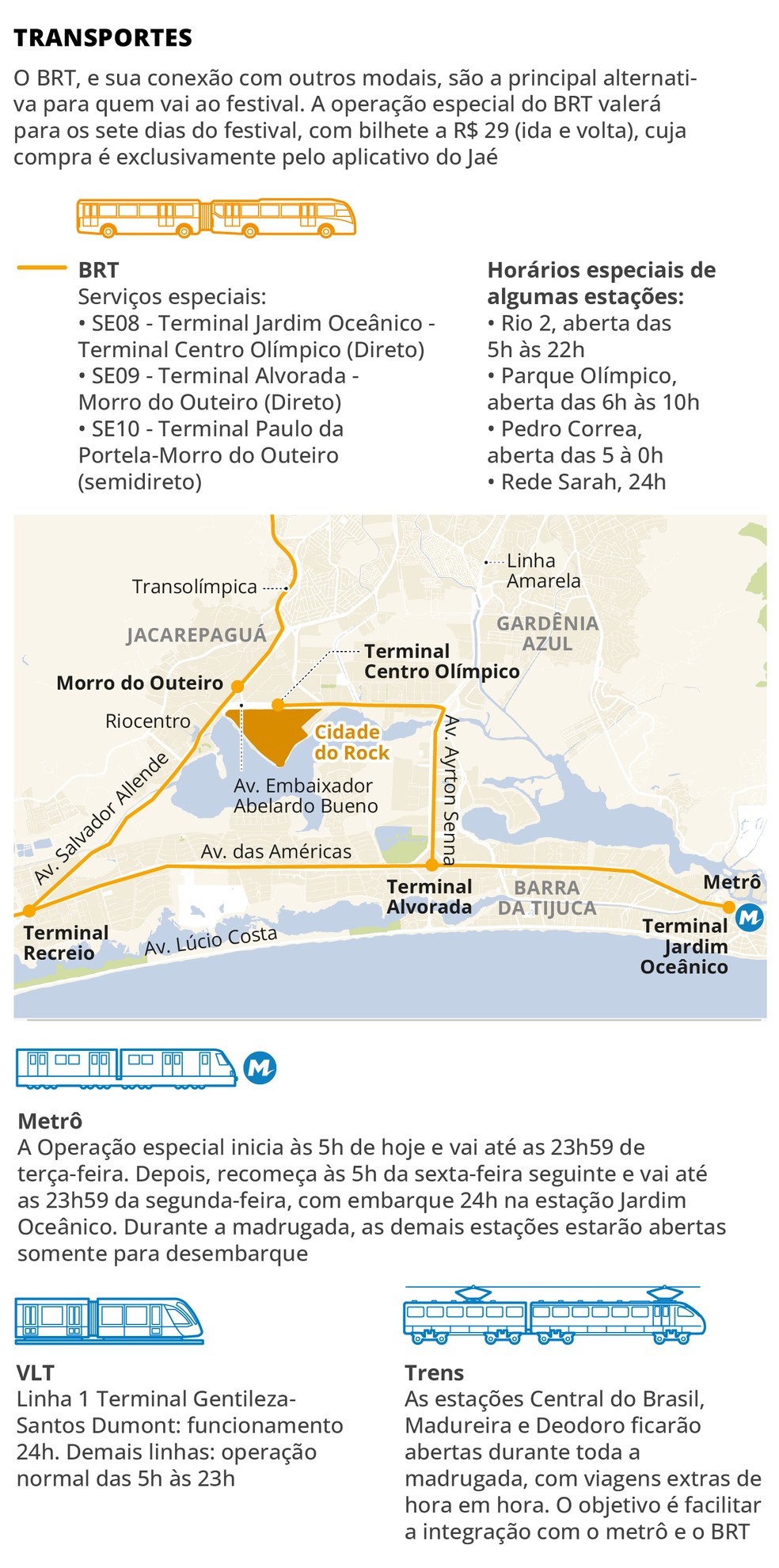 Transportes — Foto: Editoria de Arte