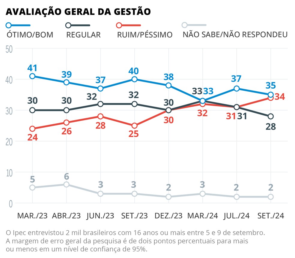 pol 13 09 avaliacao lula site imagem copia 2