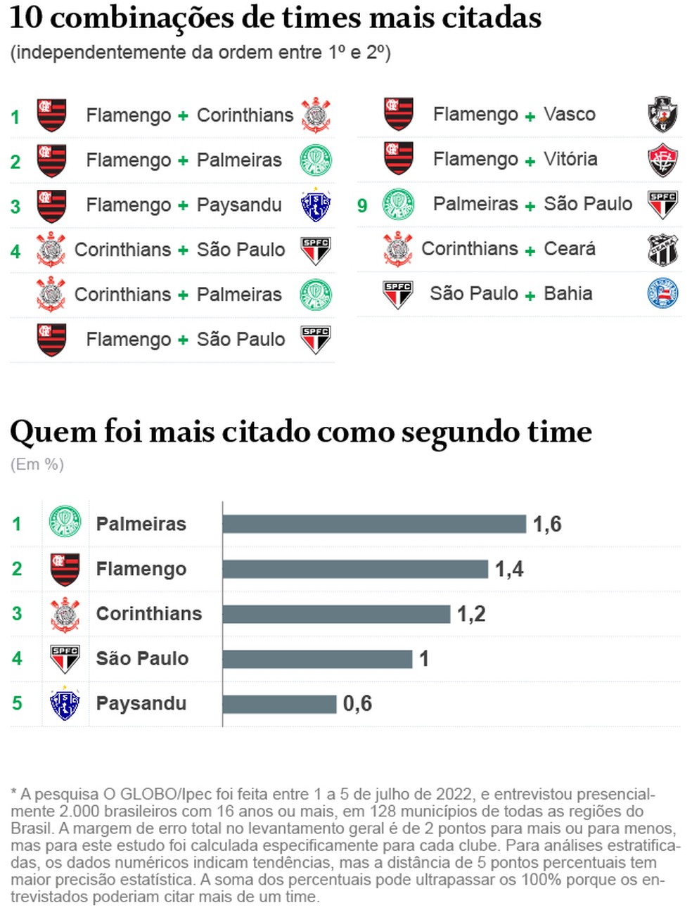 Palmeiras é apontado como melhor time do mundo em 2021 – Tribuna do  Recôncavo