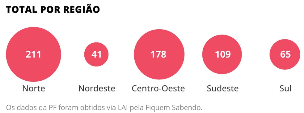 Veja o total de apreensões de aeronaves por região — Foto: Divulgação/PF