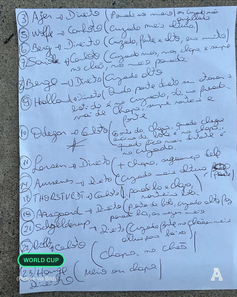 Instruções de Ancelotti encontradas pelo jornal alemão Bild tinham observações sobre cobranças de pênaltis dos noruegueses — Foto: Reprodução/Sport Bild