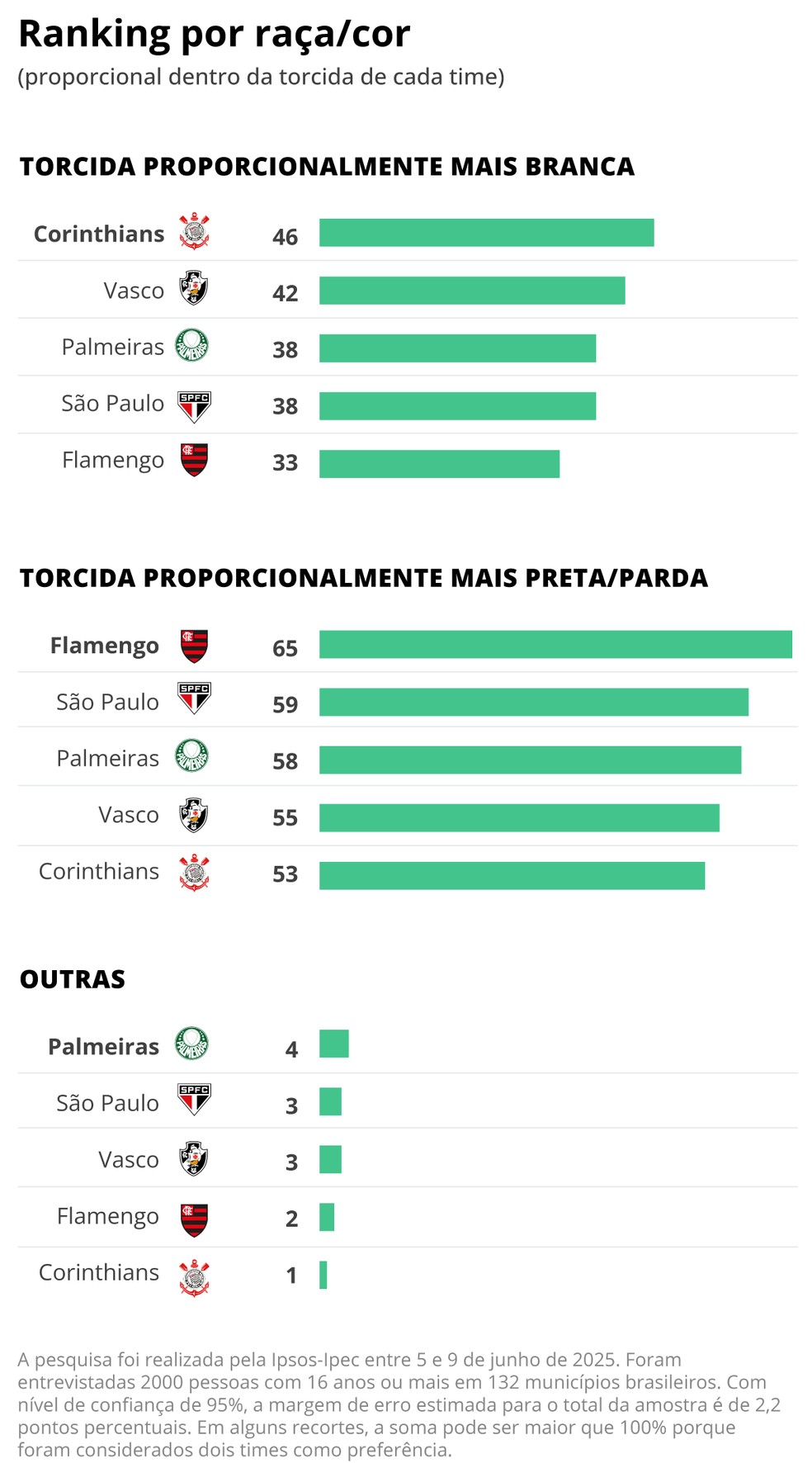 Números da pesquisa — Foto: Editoria de Arte