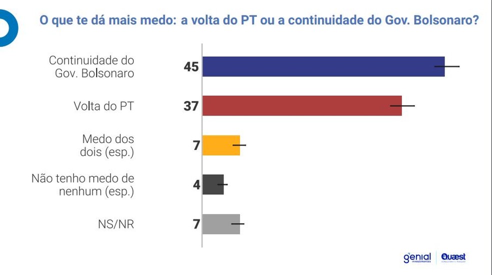 Pesquisa entrevistou 2000 eleitores em Minas Gerais entre 6 e 9 de agosto — Foto: Reprodução/Quaest
