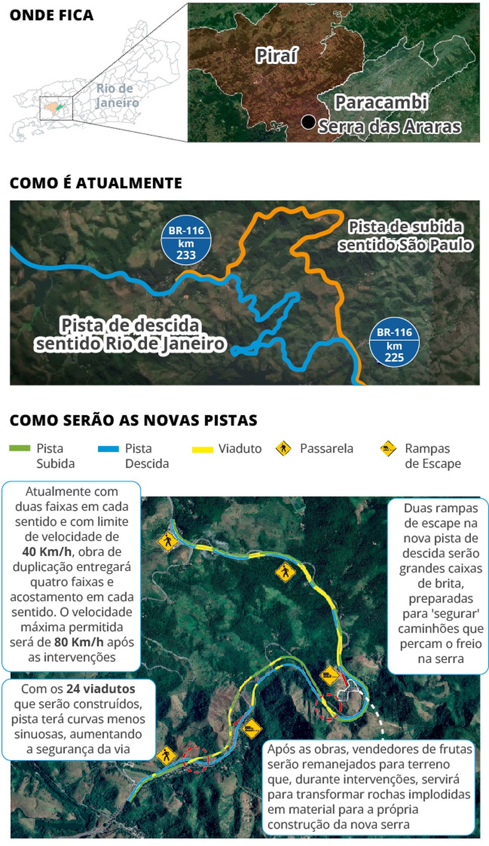 Obras na Serra das Araras: interdições têm novo horário a partir de ...