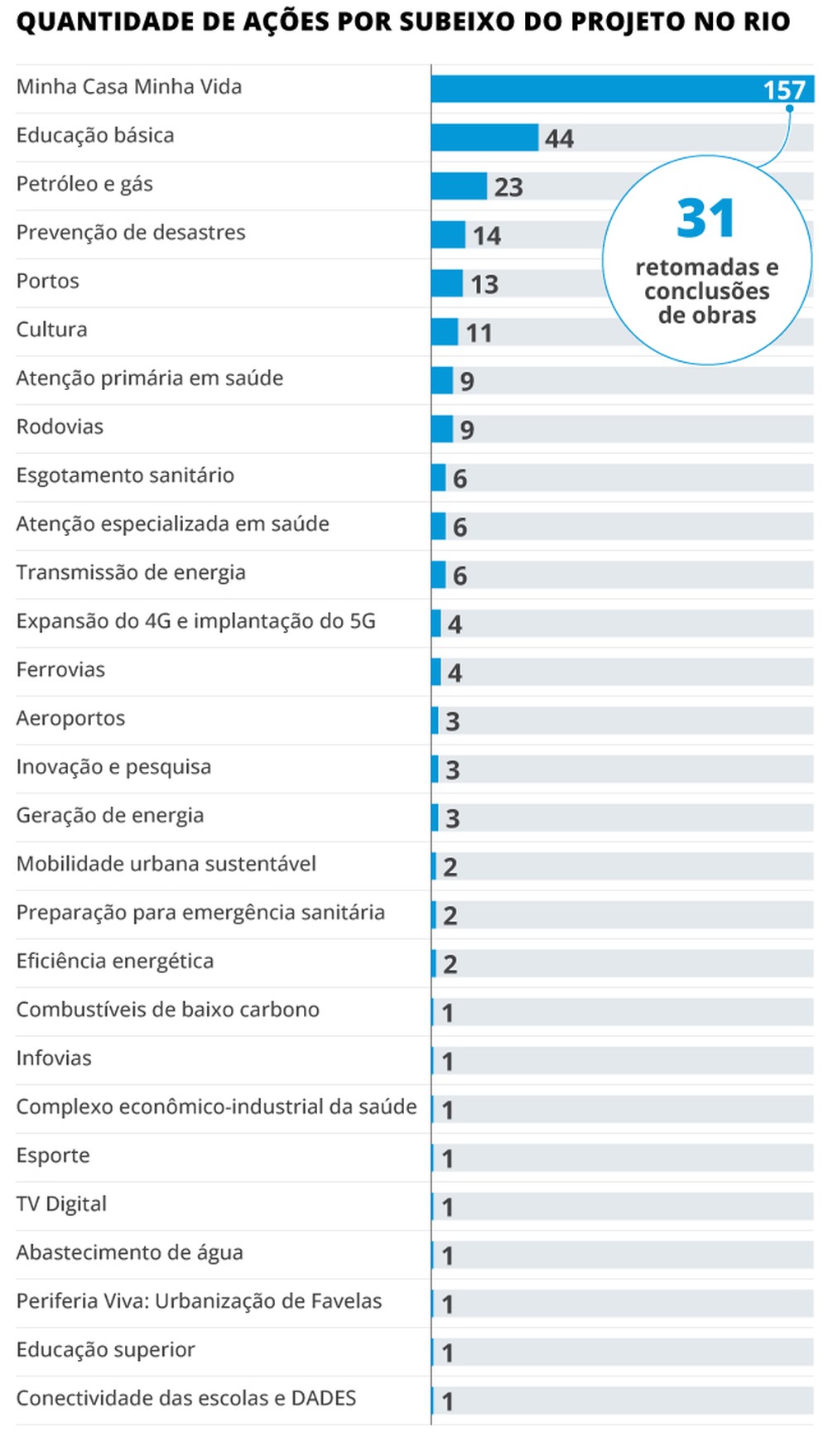 De expansão do Inca a moradias em 57 municípios: veja a lista de ...