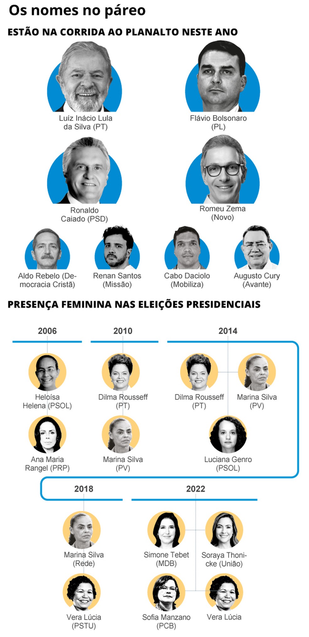 Nomes no páreo — Foto: Editoria de Arte