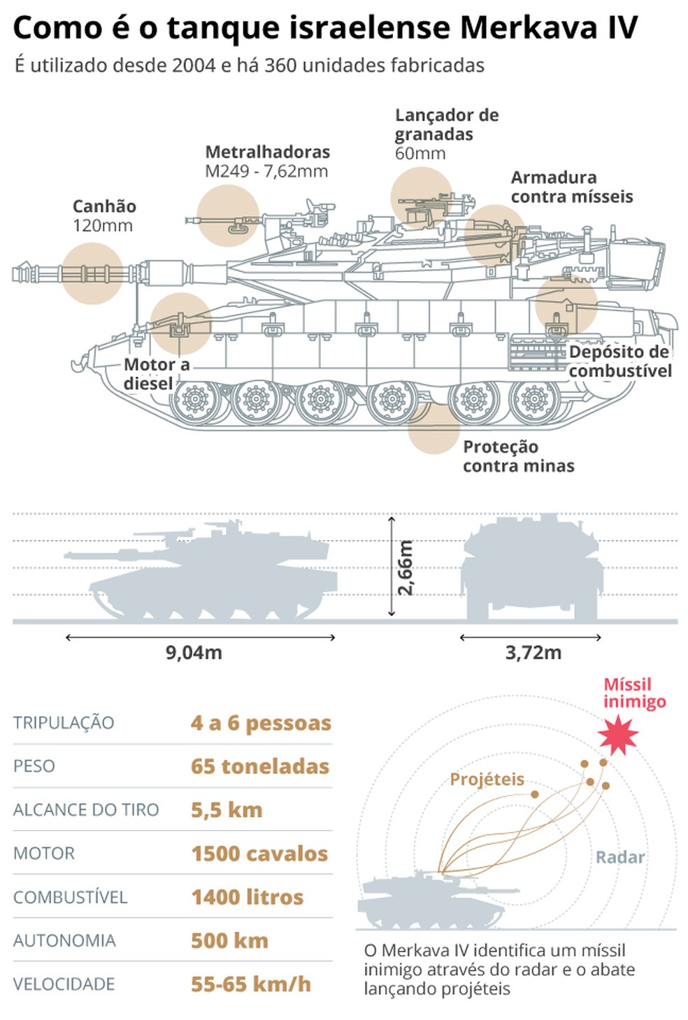 Merkava IV: tanque de última geração isarelense é o principal ativo das tropas do país em eventual ofensiva contra Gaza — Foto: Arte O Globo