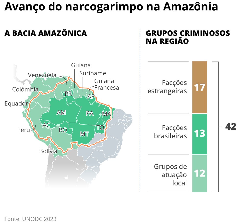 Avanço do narcogarimpo na Amazônia — Foto: Arte/O GLOBO