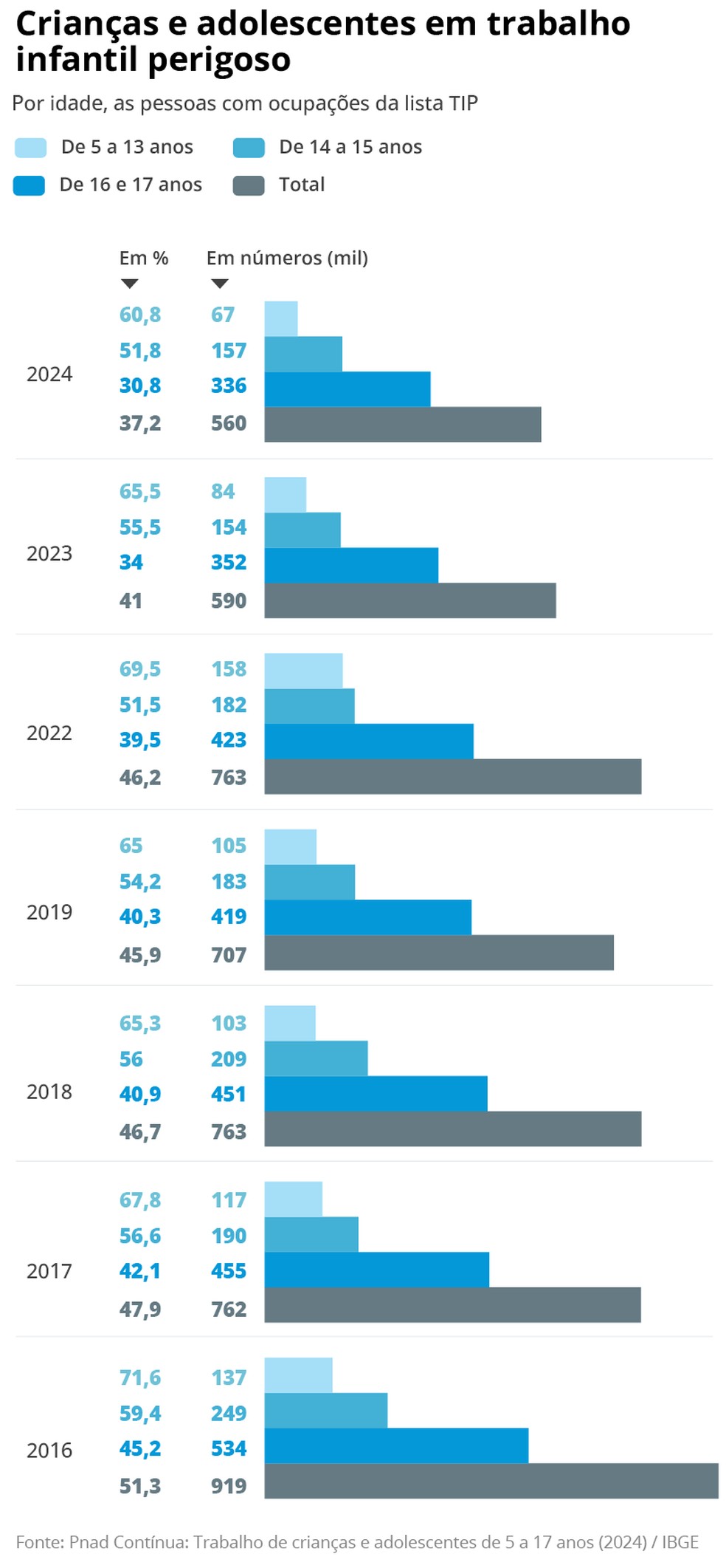  — Foto: Editoria de Arte