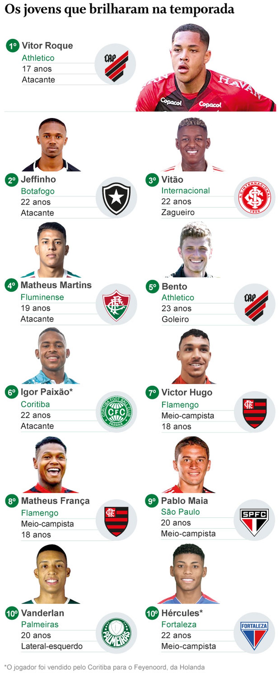 10 jogadores com mais partidas disputadas na história do Brasileirão