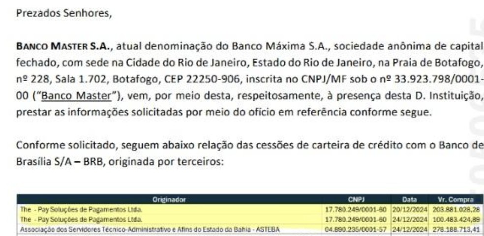 Ofício em que Master lista carteiras de crédito originadas por terceiros — Foto: Reprodução