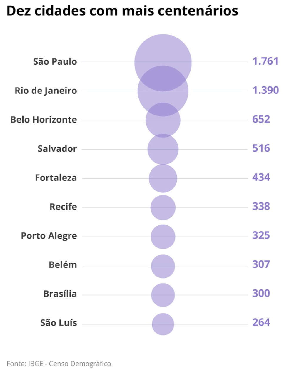 Qual A Maior Idade No Brasil