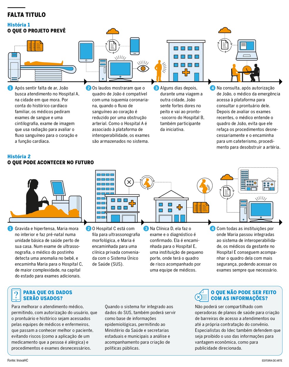 Como funciona a interoperabilidade — Foto: Editoria de arte