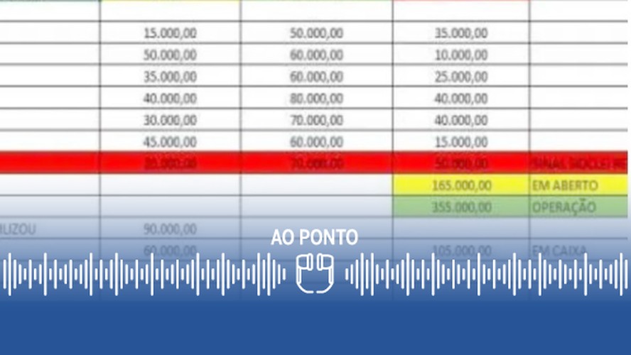Planilha mostra pagamentos de até R$ 80 mil a atletas em suposto esquema de manipulação de resultados