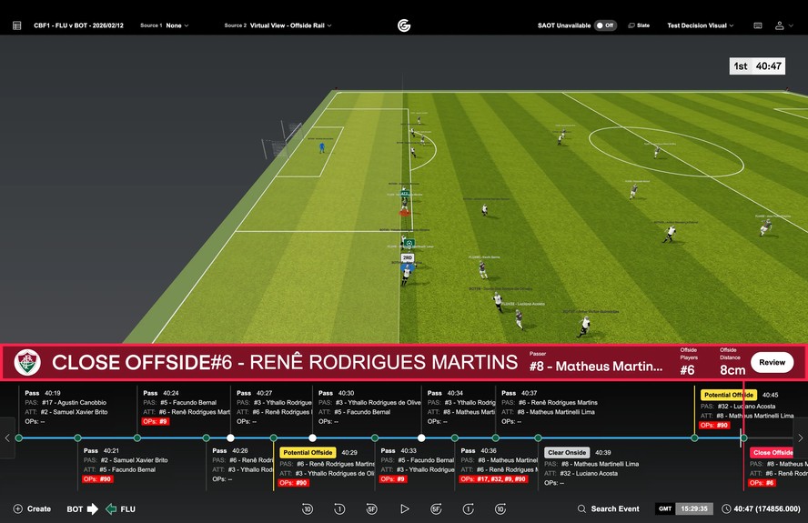 Impedimento semiautomático em Fluminense x Botafogo