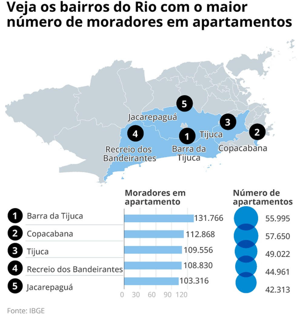 Cinco dos dez bairros brasileiros com mais moradores em apartamentos ...